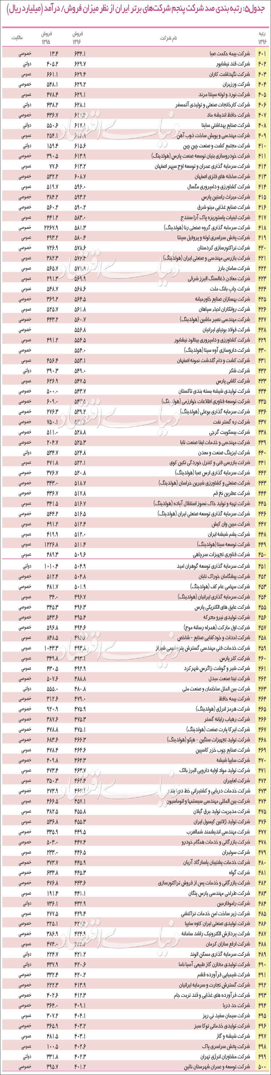 21-03