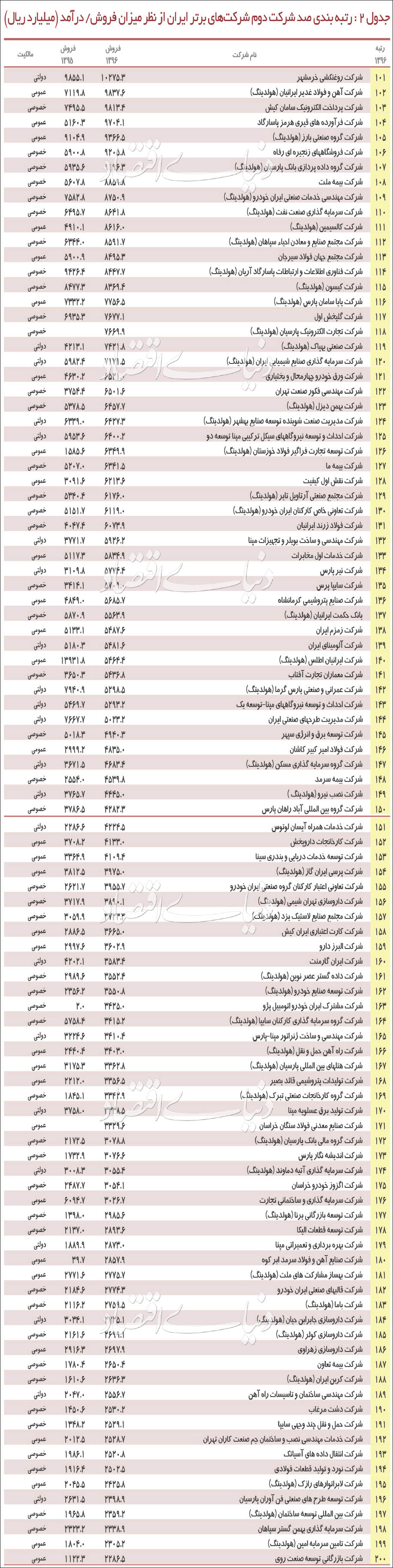 20-02