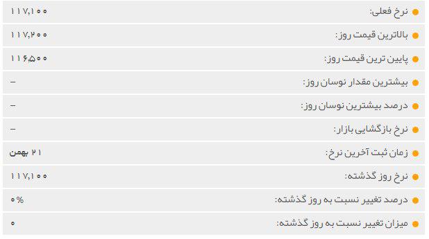 قیمت ارز ( دلار و یورو ) سه شنبه 23 بهمن