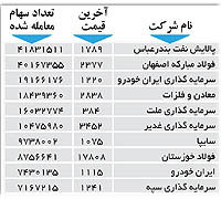 اولین های بورس