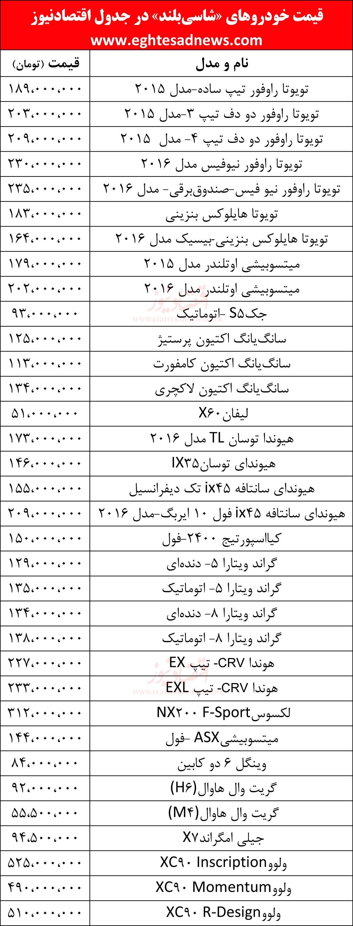 قیمت خودروهای شاسی‌بلند+جدول