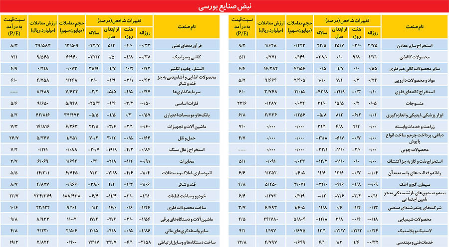 دست انداز تامین مالی در صنایع