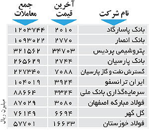 اولین‌های بورس