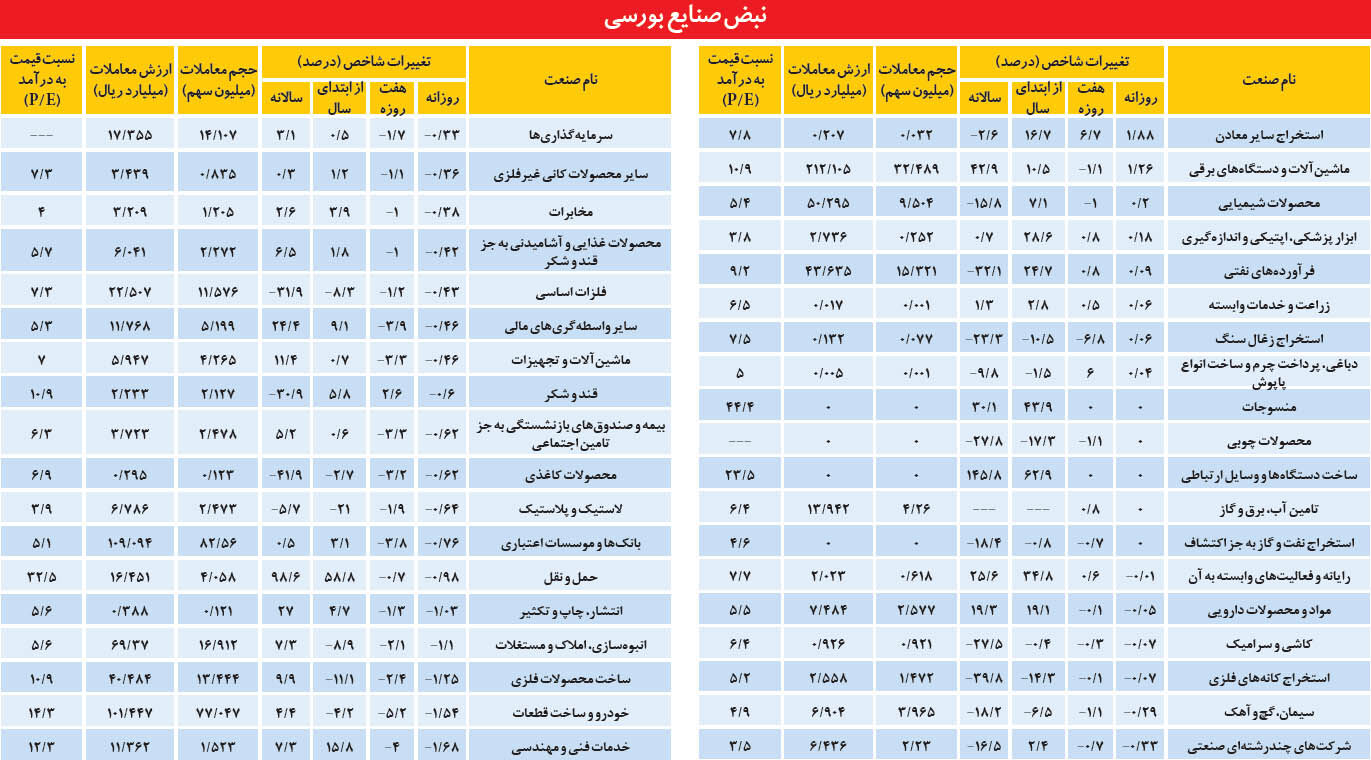 تشویق دارویی‌ها یوزانس به‌جای ال‌سی