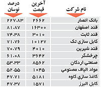 اولین های بورس