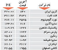 اولین های بورس