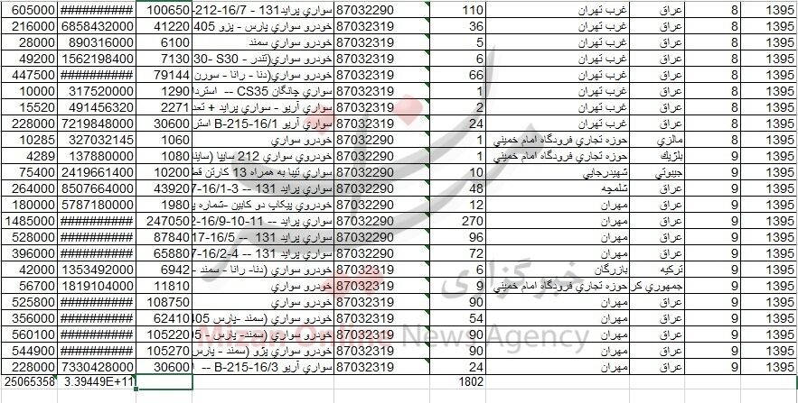 چه خودروهایی به آلمان صادر شد؟