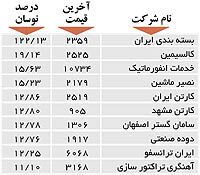 اولین‌های بورس