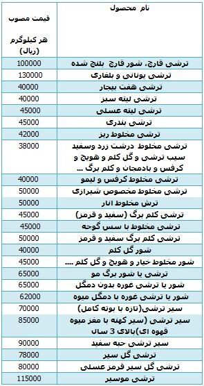 قیمت انواع ترشی در بازار