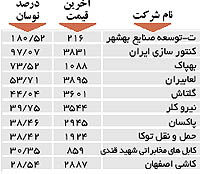 اولین های بورس