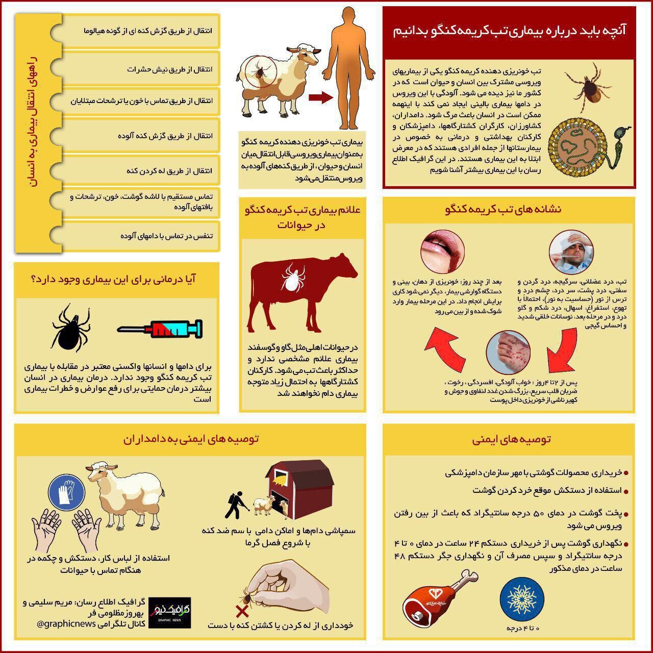 آنچه باید درباره تب کریمه کنگو بدانید