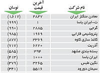 اولین‌های بورس