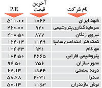 اولین های بورس