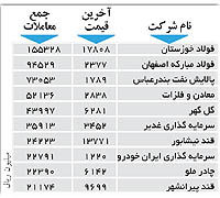 اولین های بورس