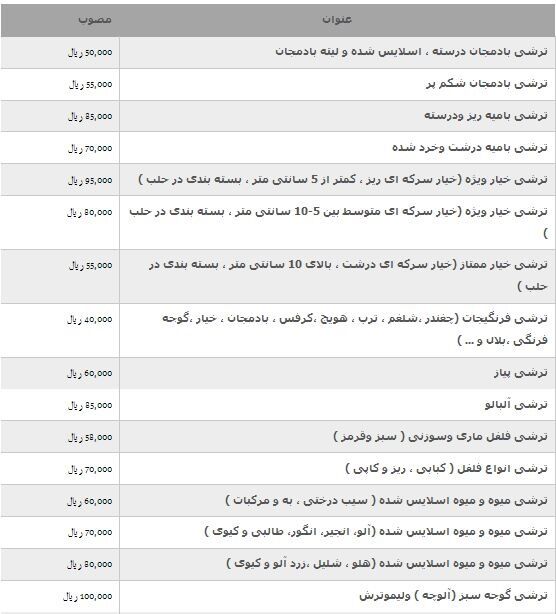 قیمت انواع ترشی در بازار/ جدول