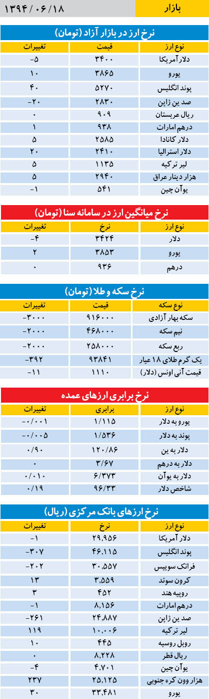 بازار