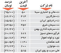 اولین‌های بورس