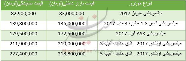 قیمت خودروهای میتسوبیشی در بازار داخلی