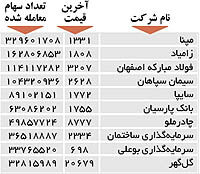 اولین های بورس
