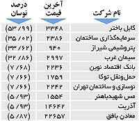 اولین‌های بورس
