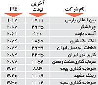 اولین های بورس