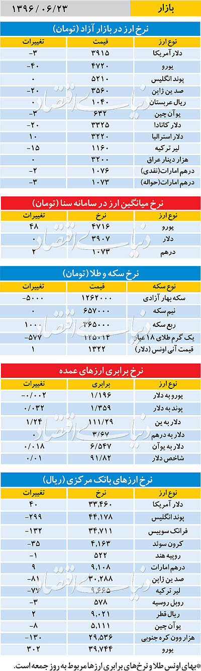 بازار