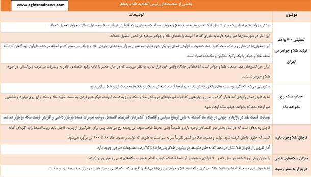 حباب سکه رخ نخواهد داد