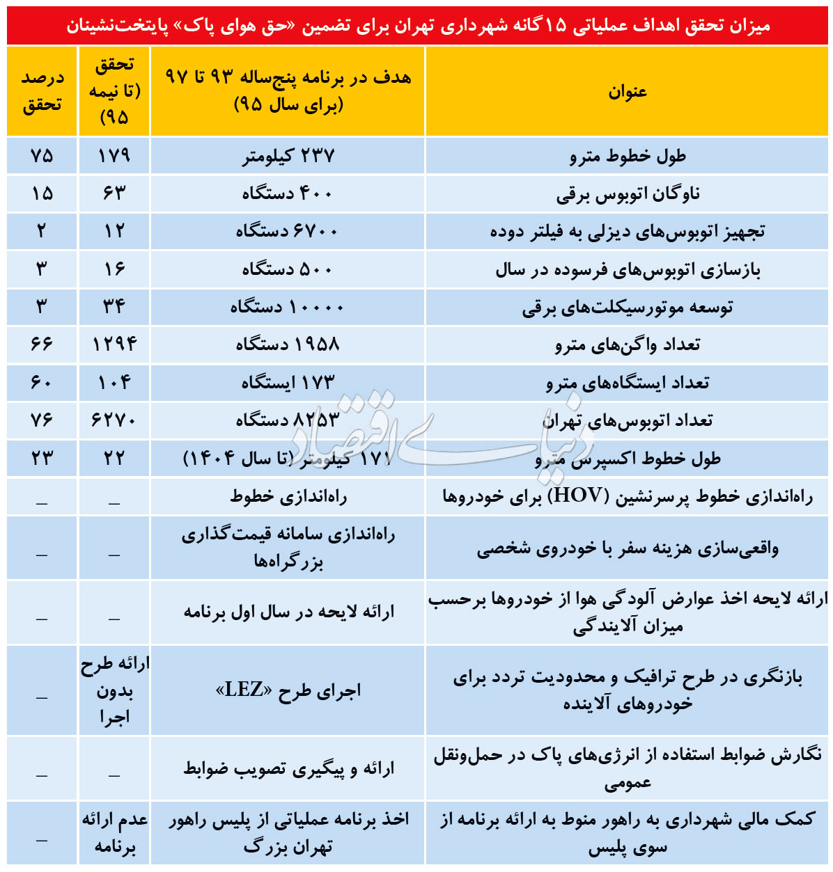 فرجام 15 تکلیف برای «حق هوا»