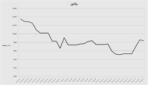 قیمت فلزات‌گرانبها؛ یک‌ماه پس‌از توافق