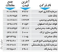 اولین‌های بورس