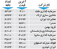 اولین های بورس
