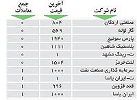 اولین‌های بورس