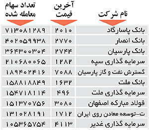 اولین‌های بورس
