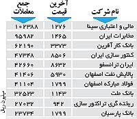 اولین های بورس