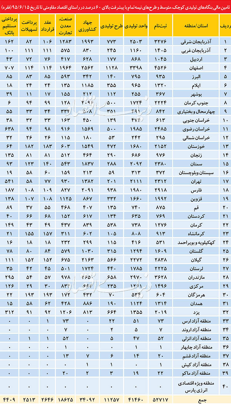 شعاع پرداخت وام ارزان