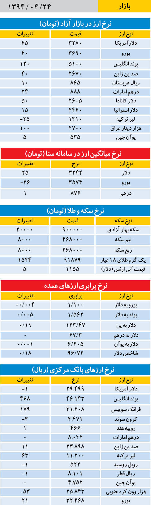 بازار