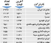 اولین های بورس