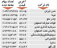 اولین های بورس
