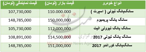 قیمت خودروهای سانگ یانگ در بازار