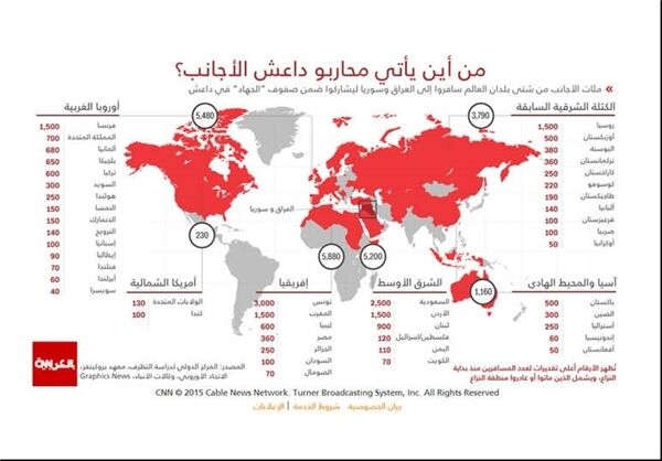 داعشی‌ها ازکدام کشورها می‌آیند؟+نقشه