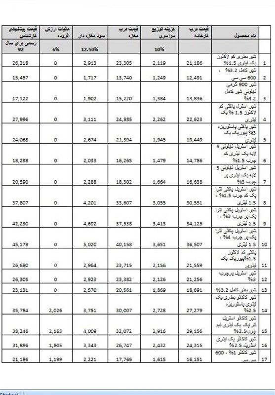 قیمت جدید ۸۱ محصول لبنی