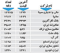 اولین های بورس