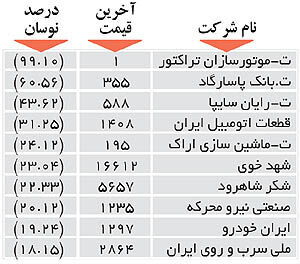 اولین‌های بورس