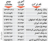 اولین های بورس