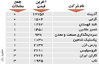 اولین های بورس