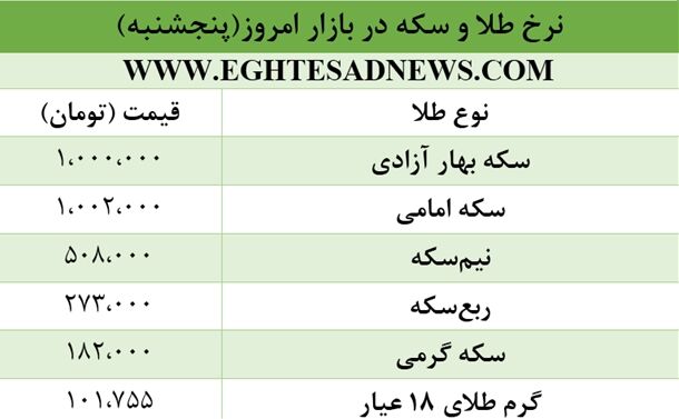 قیمت طلا و سکه در بازار