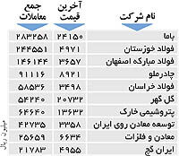 اولین‌های بورس