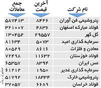 اولین های بورس