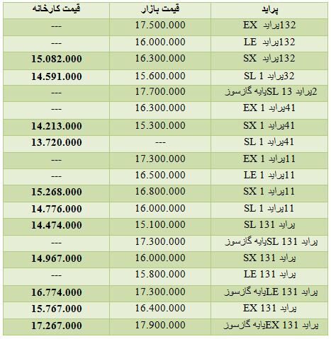 قیمت پراید در کارخانه و بازار /جدول