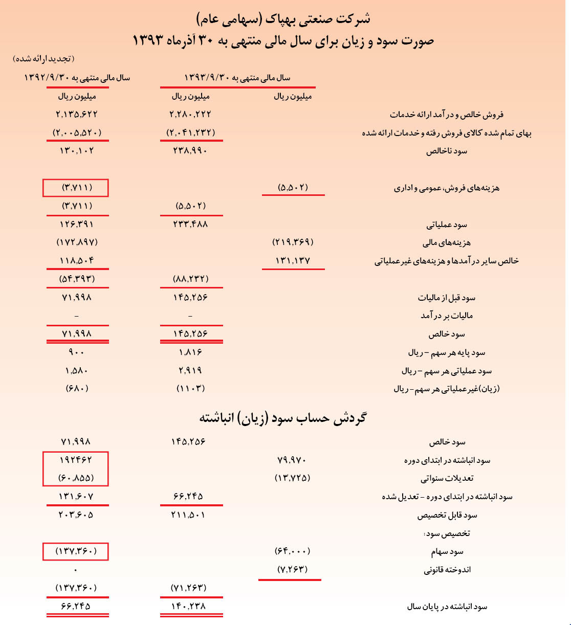 چشم‌انداز روشن «بهپاک»